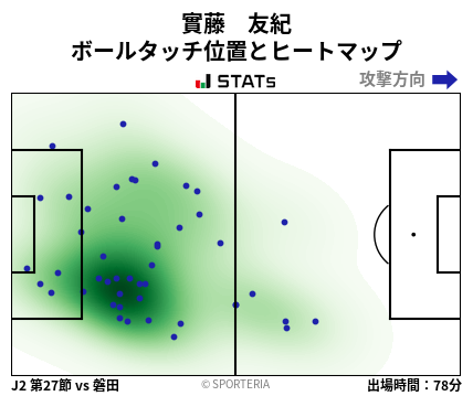 ヒートマップ - 實藤　友紀