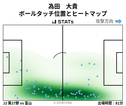 ヒートマップ - 為田　大貴
