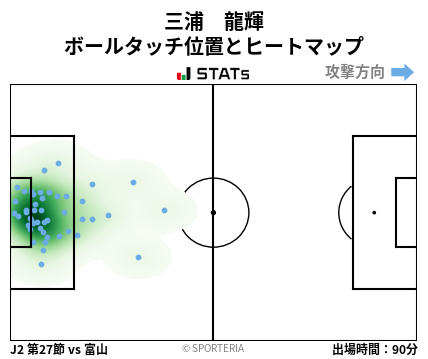 ヒートマップ - 三浦　龍輝