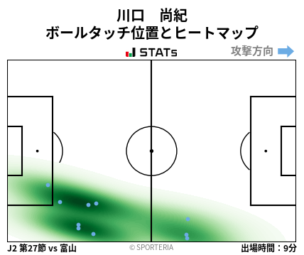 ヒートマップ - 川口　尚紀