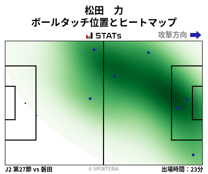 ヒートマップ - 松田　力