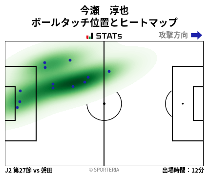 ヒートマップ - 今瀬　淳也