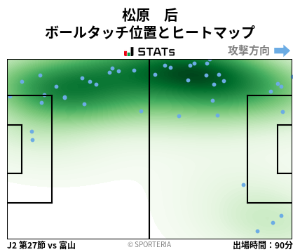 ヒートマップ - 松原　后