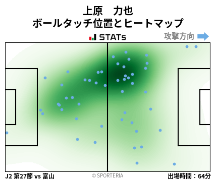 ヒートマップ - 上原　力也
