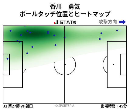 ヒートマップ - 香川　勇気