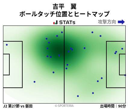 ヒートマップ - 吉平　翼
