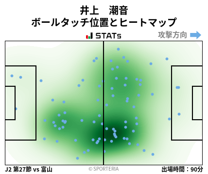 ヒートマップ - 井上　潮音