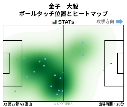 ヒートマップ - 金子　大毅