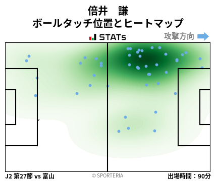 ヒートマップ - 倍井　謙