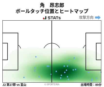 ヒートマップ - 角　昂志郎
