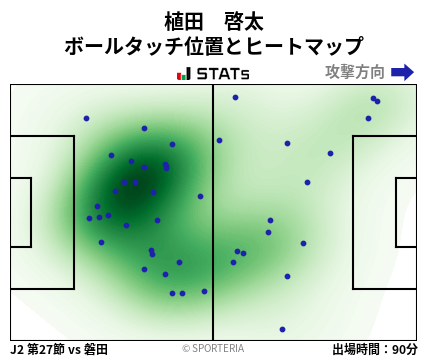 ヒートマップ - 植田　啓太