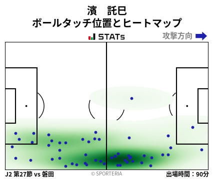 ヒートマップ - 濱　託巳