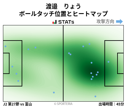 ヒートマップ - 渡邉　りょう