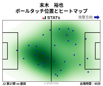 ヒートマップ - 末木　裕也