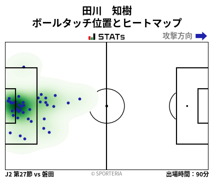 ヒートマップ - 田川　知樹