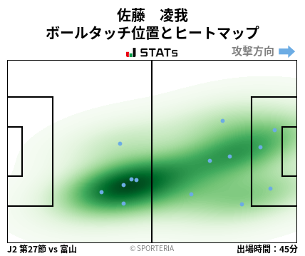 ヒートマップ - 佐藤　凌我
