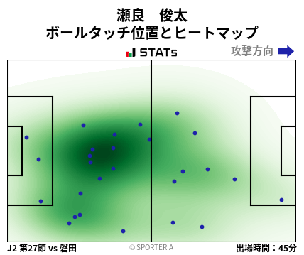 ヒートマップ - 瀬良　俊太