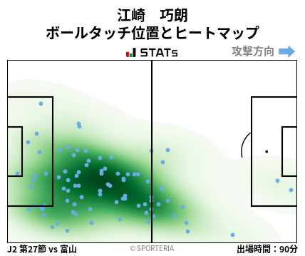 ヒートマップ - 江崎　巧朗