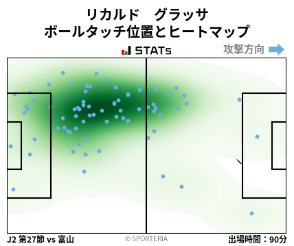 ヒートマップ - リカルド　グラッサ