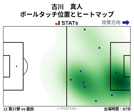 ヒートマップ - 古川　真人