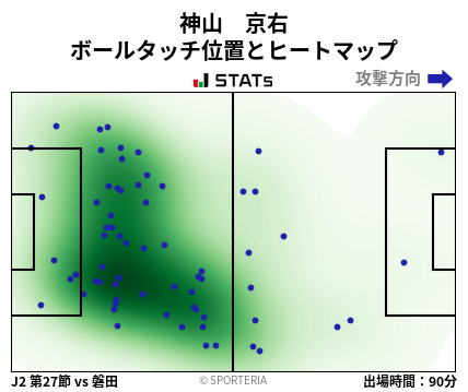 ヒートマップ - 神山　京右