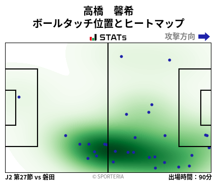 ヒートマップ - 高橋　馨希