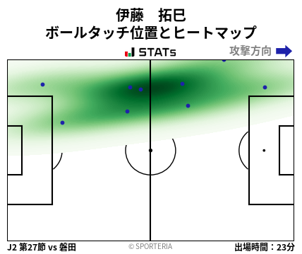 ヒートマップ - 伊藤　拓巳