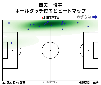 ヒートマップ - 西矢　慎平