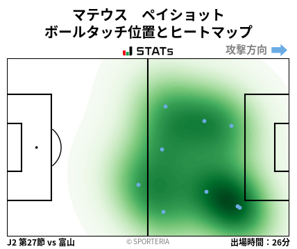 ヒートマップ - マテウス　ペイショット