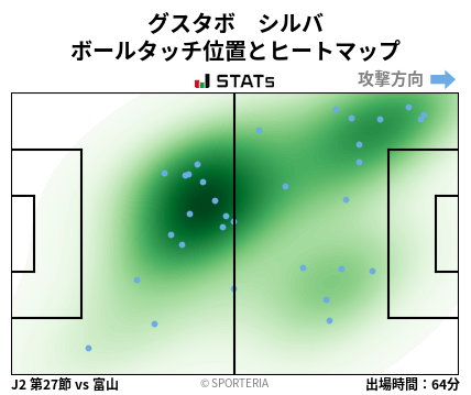 ヒートマップ - グスタボ　シルバ