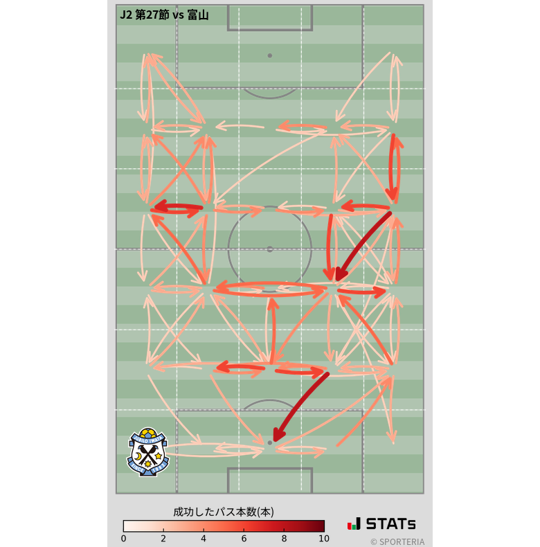 エリア間パス図
