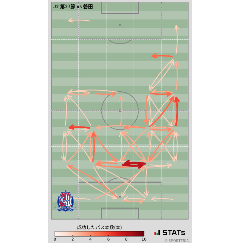 エリア間パス図