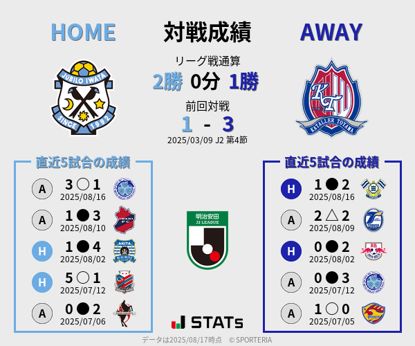 前節までの対戦成績