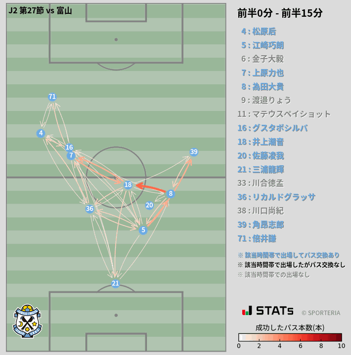 時間帯別パスネットワーク図