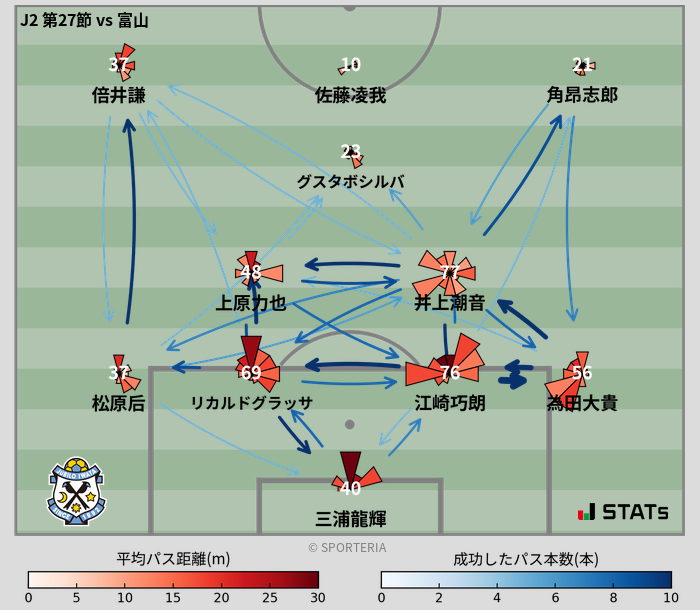 パスソナー・パスネットワーク