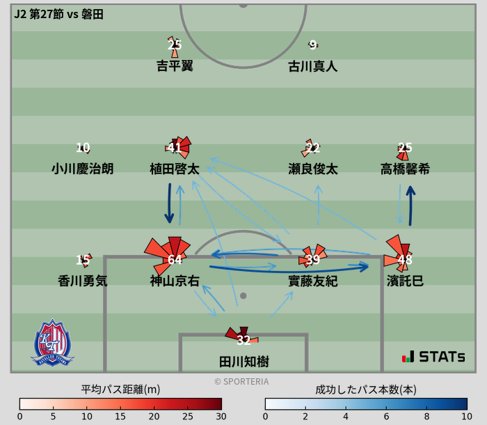 パスソナー・パスネットワーク