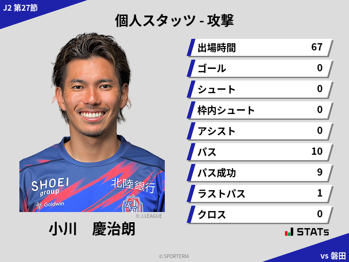 攻撃スタッツ - 小川　慶治朗