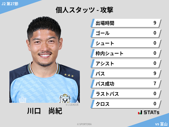 攻撃スタッツ - 川口　尚紀