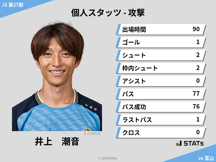 攻撃スタッツ - 井上　潮音