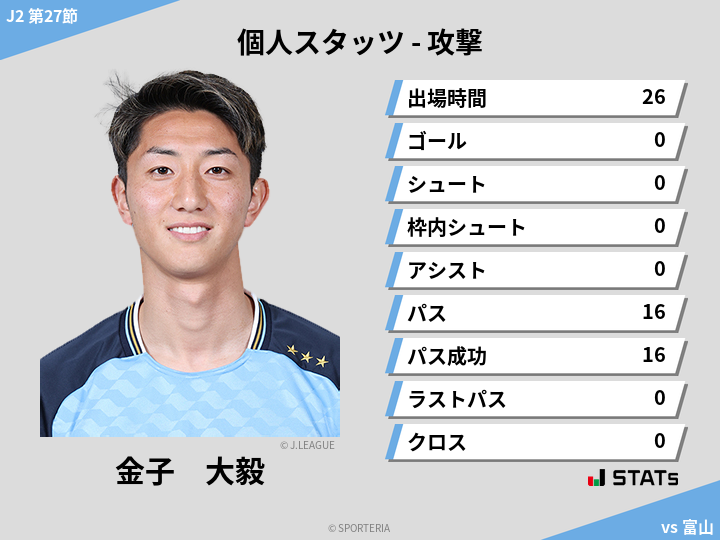 攻撃スタッツ - 金子　大毅