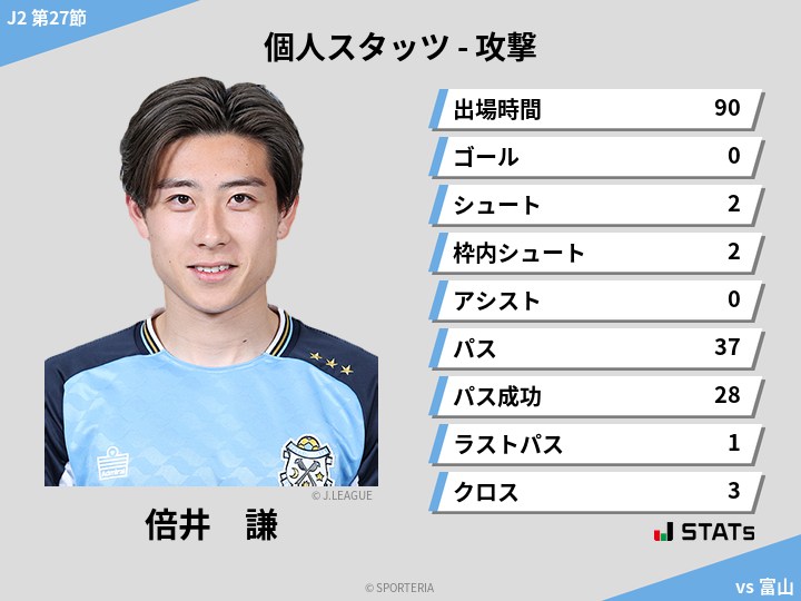 攻撃スタッツ - 倍井　謙