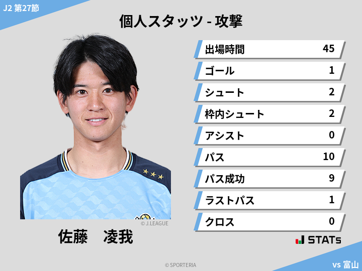 攻撃スタッツ - 佐藤　凌我