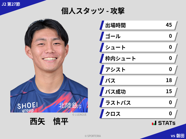 攻撃スタッツ - 西矢　慎平