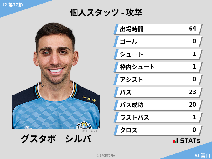 攻撃スタッツ - グスタボ　シルバ