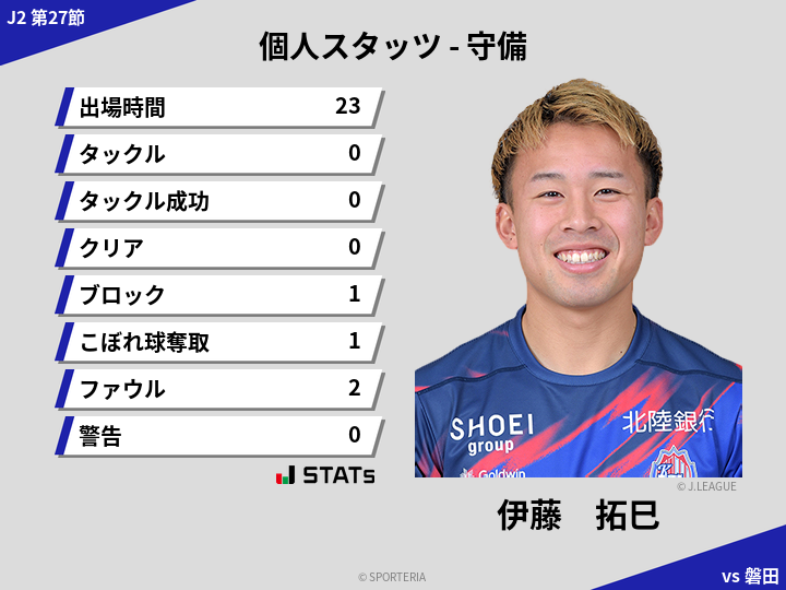 守備スタッツ - 伊藤　拓巳