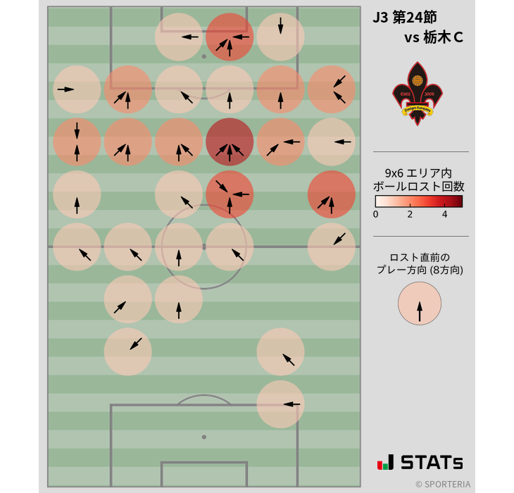 ボールロスト位置