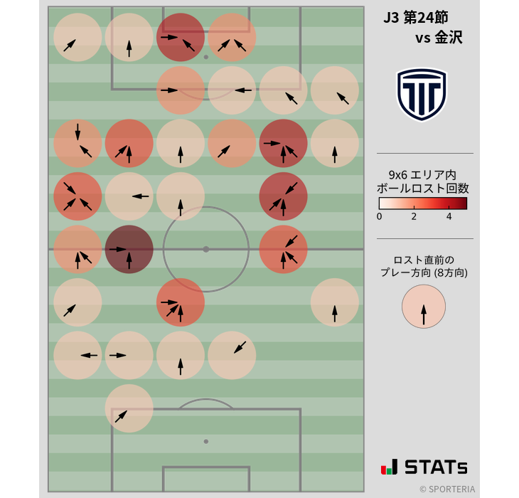 ボールロスト位置