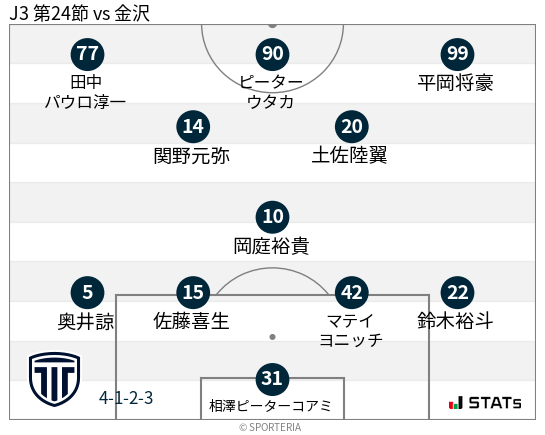 フォーメーション図