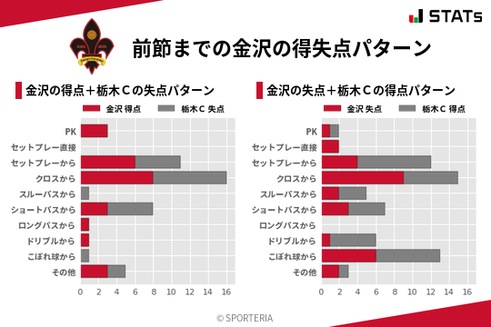 得失点パターン
