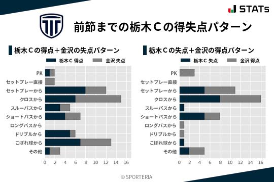 得失点パターン